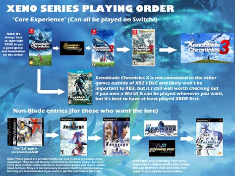best xenoblade game|ranking the xeno games.